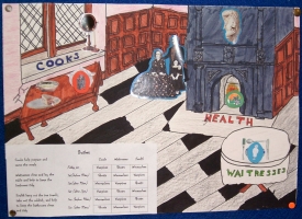 Duties Chart