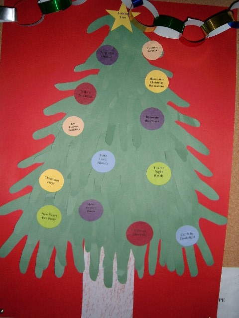 Activity tree